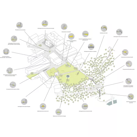 MIDarchitecture - Deuxième prix du mandat d’études parallèles « Réaménagement des Grands-Places », Ville de Fribourg